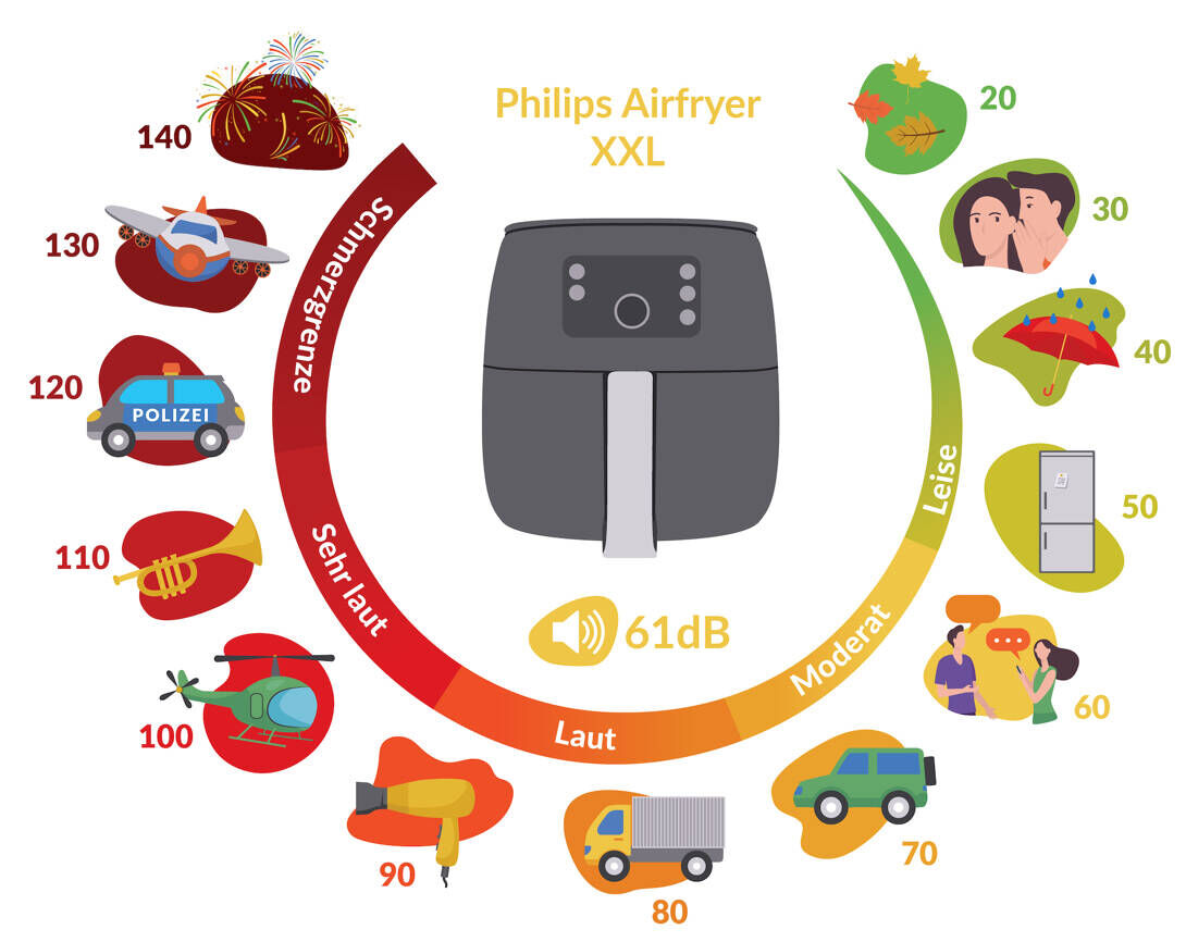 friteuse sans huile philips xxl volume sonore